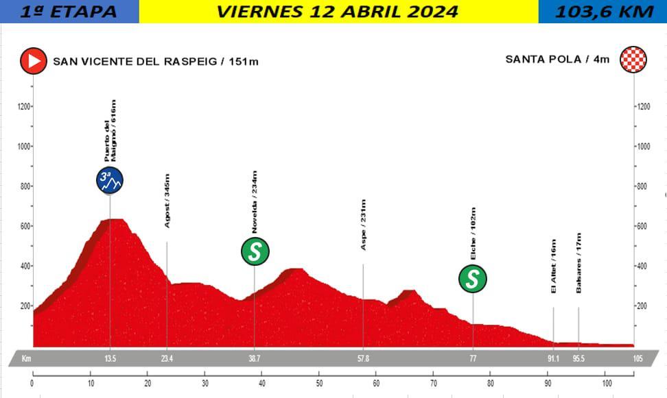 Santa Pola serà meta de la primera etapa de la 26a Volta Ciclista per la Província d’Alacant